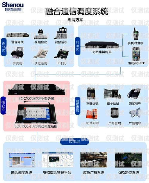 開啟電話外呼系統加盟新時代電話外呼系統怎么收費