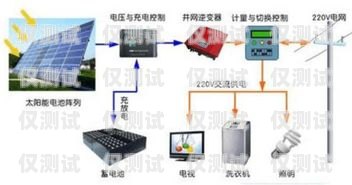 常德電銷外呼系統軟件價格及選購指南電銷外呼系統多少錢一個月