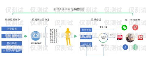 唐山智能外呼系統，提升銷售與客戶服務的利器智能外呼平臺