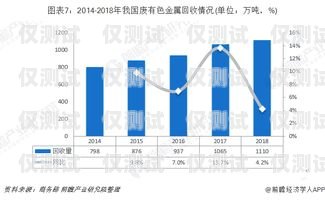 云外呼系統行業的現狀與發展趨勢云外呼系統多少錢