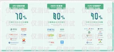 浙江通訊電銷卡推薦，助力企業(yè)高效溝通浙江通訊電銷卡推薦辦理