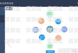 利用引流外呼系統，提升銷售業績的秘訣引流外呼系統包括哪些