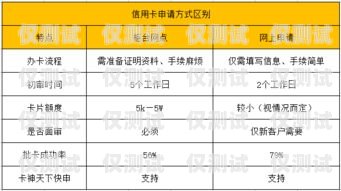 電銷卡渠道商家有哪些？電銷卡渠道商家有哪些類型
