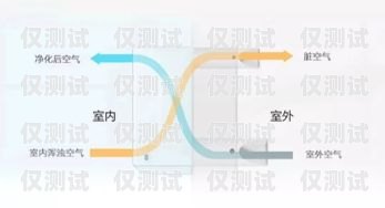 焦作外呼系統報價鄭州外呼系統一般多少錢