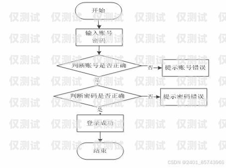 電銷卡代理開(kāi)店流程指南電銷卡代理怎么開(kāi)店的流程圖