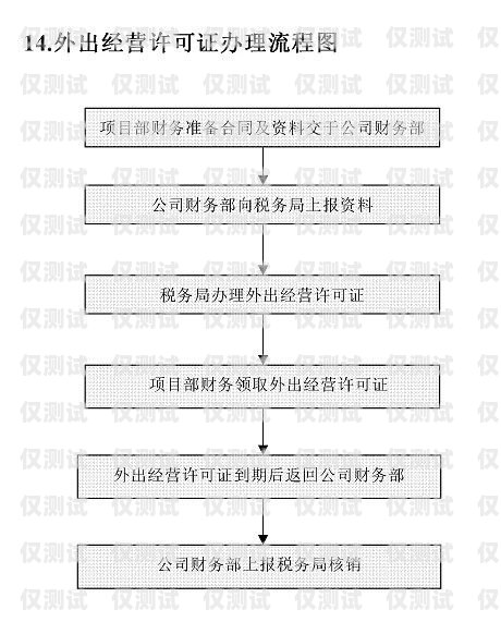 電銷卡代理開(kāi)店流程指南電銷卡代理怎么開(kāi)店的流程圖
