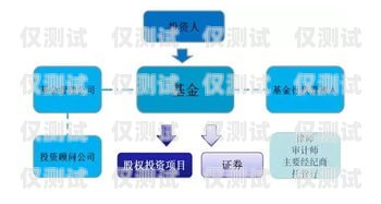 電銷卡代理開(kāi)店流程指南電銷卡代理怎么開(kāi)店的流程圖