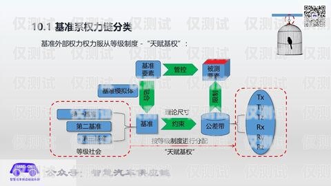 銅陵外呼系統(tǒng)型號的全面解析外呼系統(tǒng)價格