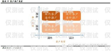 電銷卡助力海口公司業務拓展海口公司電銷卡銷售電話