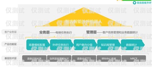 電銷機器人，助力西安企業(yè)提升銷售效率的新利器電銷機器人西安實體店