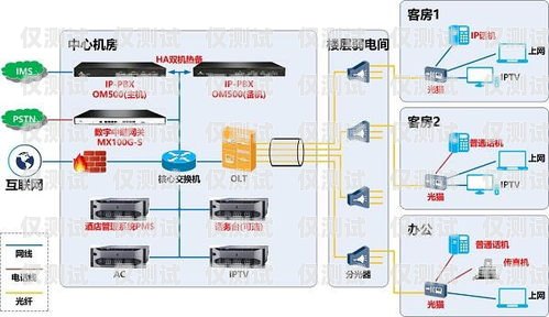 商丘電銷外呼系統找哪家？電銷外呼系統哪個好