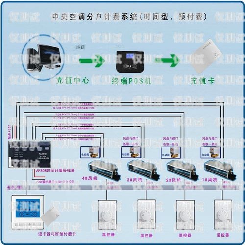 商丘電銷外呼系統找哪家？電銷外呼系統哪個好