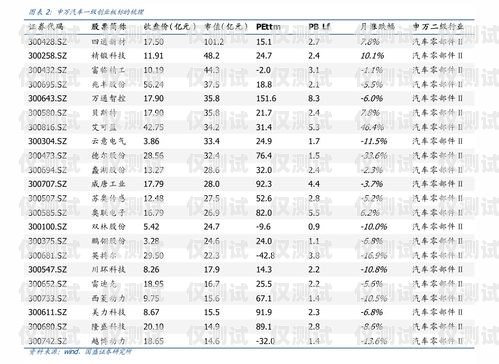 北京電銷防封卡價(jià)格表北京電銷防封卡價(jià)格表最新