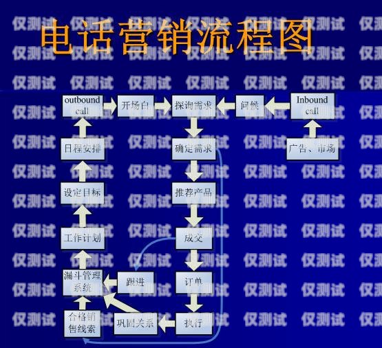 電銷手機卡費用解析電銷手機卡需要多少錢一張