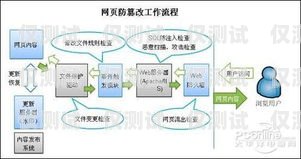 銷售加外呼系統(tǒng)能否篡改數(shù)據(jù)？真相揭秘！銷售加外呼系統(tǒng)可以改數(shù)據(jù)嗎知乎