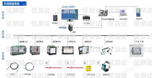 網絡電話外呼系統所需硬件解析網絡電話外呼系統平臺
