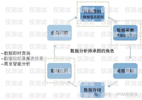 客服外呼系統數據分析，提升客戶滿意度與業務績效的關鍵客服外呼系統數據分析怎么寫
