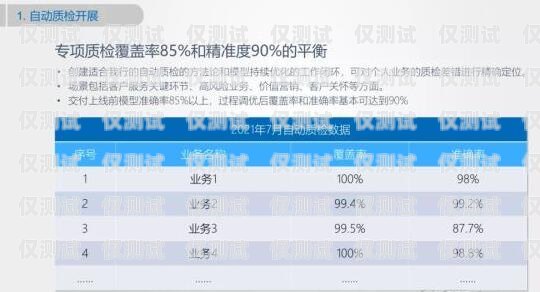 客服外呼系統數據分析，提升客戶滿意度與業務績效的關鍵客服外呼系統數據分析怎么寫