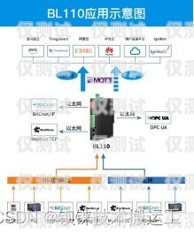 運城自動外呼系統，提升銷售效率的利器智能外呼系統多少錢