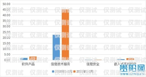 貴州外呼系統平臺排名貴州外呼業務承接