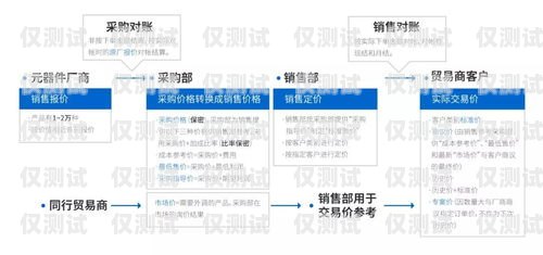 鄭州高頻外呼系統線路，提升業務效率的關鍵鄭州外呼系統一般多少錢