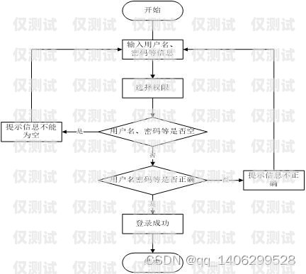 電銷外呼系統，提升銷售效率的利器電銷系統外呼平臺