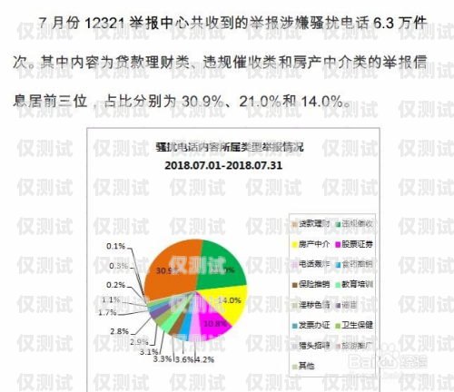 如何避免外呼系統(tǒng)成為騷擾電話的源頭外呼系統(tǒng)騷擾電話怎么舉報