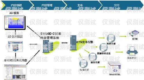 南陽(yáng)電腦外呼系統(tǒng)廠家電腦外呼系統(tǒng)怎么用