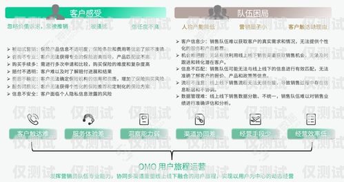 滄州外呼系統維護，保障客戶服務質量的關鍵外呼系統官網