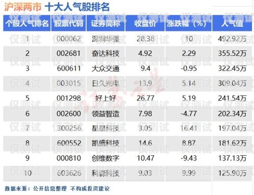 深圳做電銷卡的公司排名深圳做電銷卡的公司排名前十