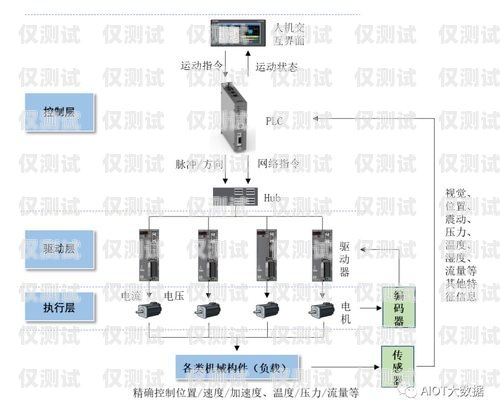 電銷行業與外呼系統的前景分析電銷外呼系統哪個好