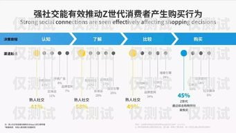 大連外呼系統參數，提升銷售與客服效率的關鍵外呼系統對接