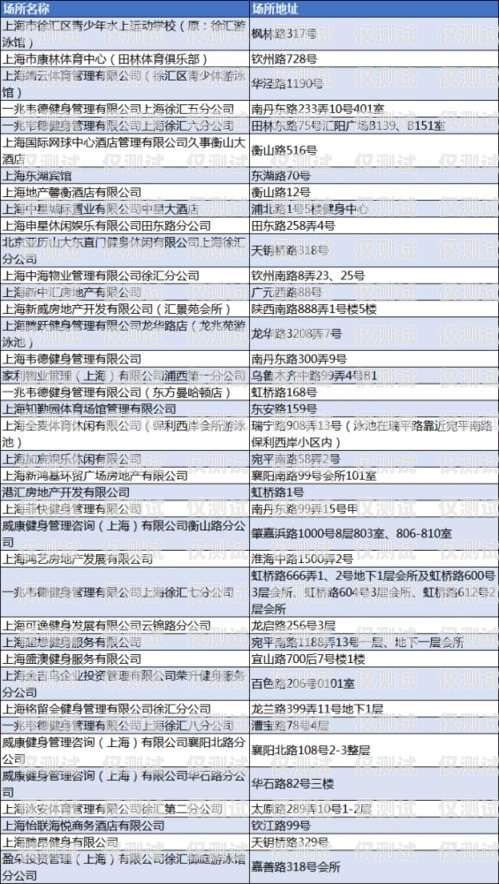 鄭州防封卡外呼系統選哪家？防封卡是什么