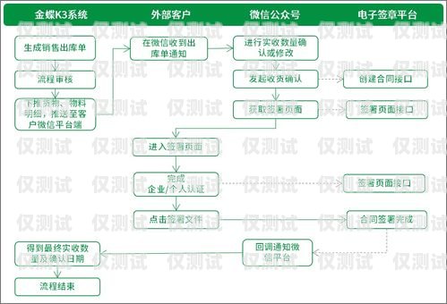 濮陽代理外呼系統(tǒng)，提升銷售與客服效率的利器外呼系統(tǒng)代理加盟