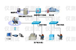 濮陽代理外呼系統(tǒng)，提升銷售與客服效率的利器外呼系統(tǒng)代理加盟