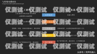 鄭州 AI 智能外呼系統，大數據驅動的高效客戶溝通解決方案河南智能外呼
