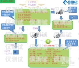 渝北區電話營銷外呼系統渝北區電話營銷外呼系統招標