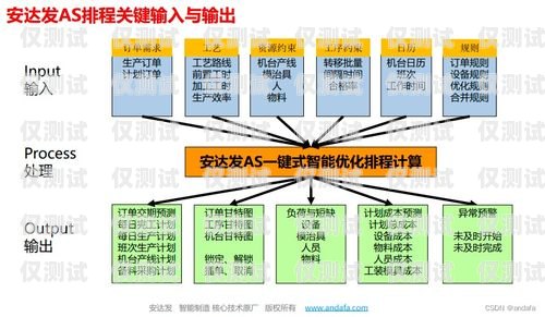 溫州外呼系統費用，了解成本與效益外呼系統收費標準