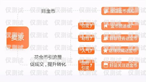 銅川銷售外呼系統公司，提升銷售效率的利器外呼系統銷售好做嗎?