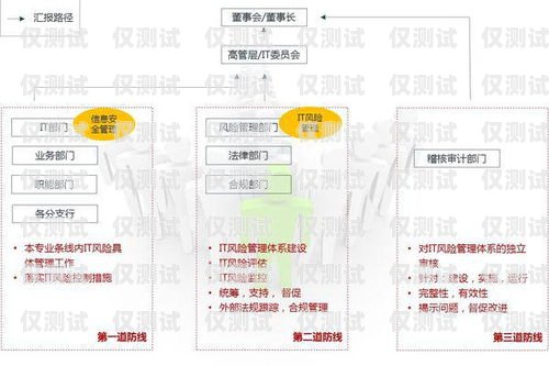 北緯蜂巢電銷卡辦理指南北緯蜂巢電銷卡辦理條件