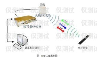 內蒙古高頻外呼系統(tǒng)線路高頻外呼標準