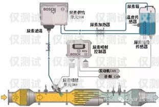 內蒙古高頻外呼系統(tǒng)線路高頻外呼標準