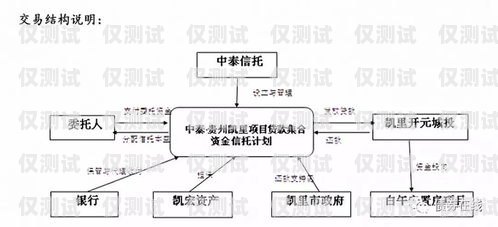 黔東南外呼系統供應貴州外呼系統