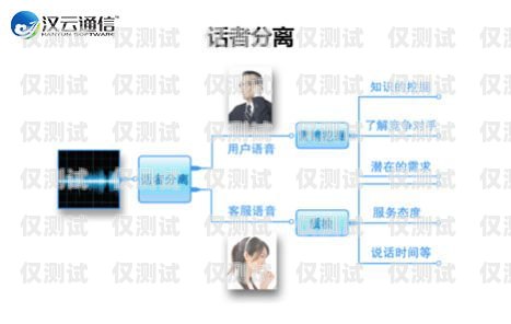 長(zhǎng)春電腦外呼系統(tǒng)——提升銷(xiāo)售與客戶(hù)服務(wù)的利器長(zhǎng)春外呼系統(tǒng)加盟