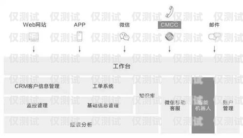 濟(jì)南正規(guī)外呼系統(tǒng)廠家，提升企業(yè)通訊效率的可靠選擇濟(jì)南外呼團(tuán)隊(duì)