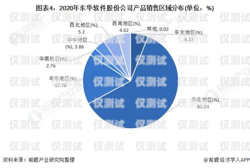 長三角電腦外呼系統(tǒng)，提升企業(yè)銷售與服務的利器