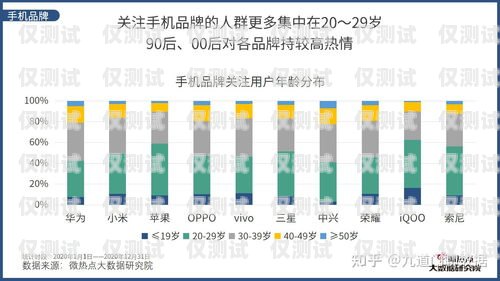 智能電銷機器人現狀調研智能電銷機器人現狀調研報告