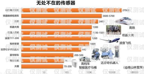 電銷卡用量哪個行業(yè)好？電銷卡用量哪個行業(yè)好做