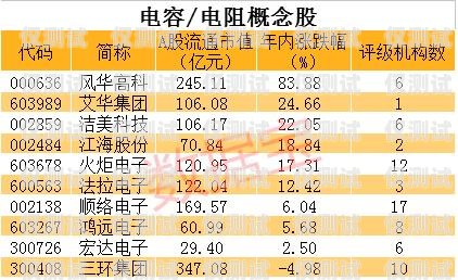 電銷卡用量哪個行業(yè)好？電銷卡用量哪個行業(yè)好做