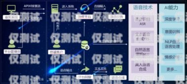 佛山 ai 電銷外呼系統——開啟智能銷售新時代ai電銷外呼系統多少錢一個月